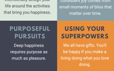 Do you have a “Personal Happiness Algorithm?” You should.