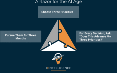 The Three for Three Focus Framework